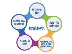 全國布局 藥劑、技術(shù)與檢測服務(wù)一體化解決方案