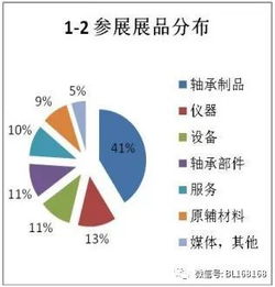 第二屆中國國際軸承技術(shù)與服務(wù)展覽會(huì)展后報(bào)告 全方位專業(yè)分析與行業(yè)前瞻