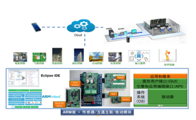 安森美半導(dǎo)體 物聯(lián)網(wǎng)技術(shù)創(chuàng)新的領(lǐng)跑者，榮膺OFweek 2017大獎(jiǎng)
